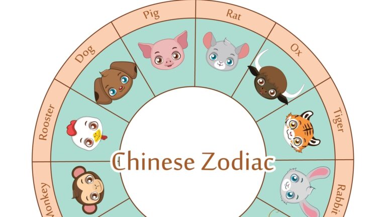 December 9-15, 2024: Financial windfall for these Chinese zodiac signs by this weekend | Astrology